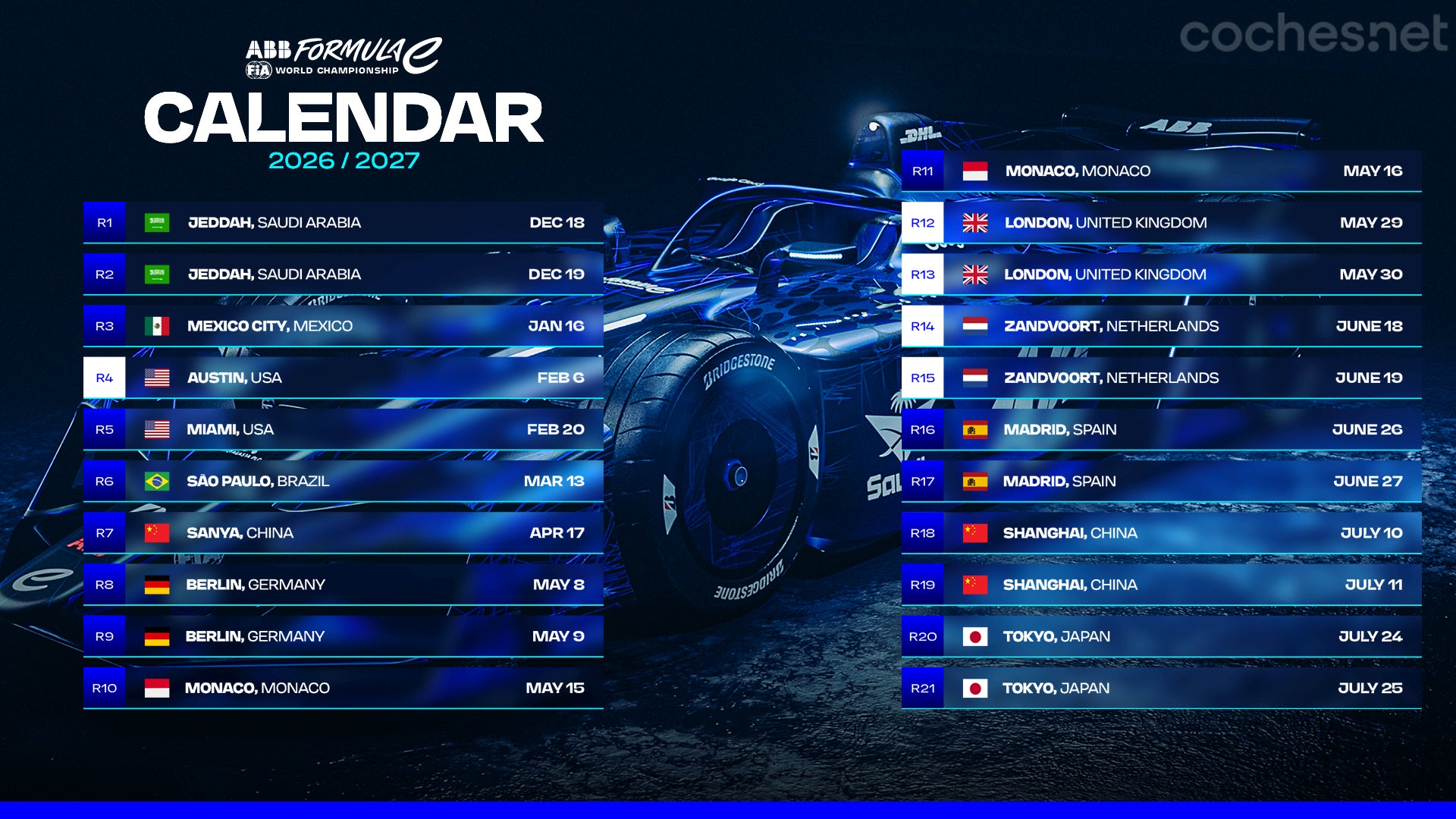 Calendario Fórmula E temporada 2026-2027: fechas y circuitos | Noticias  coches.net